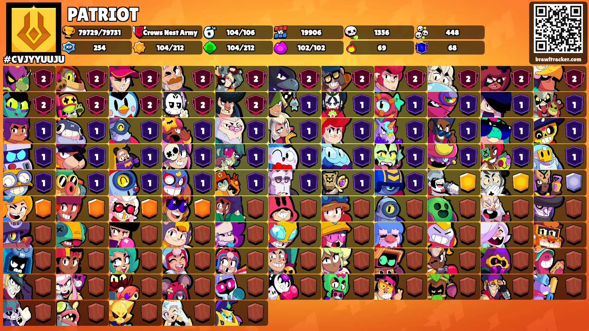 PATRIOT's Ranks