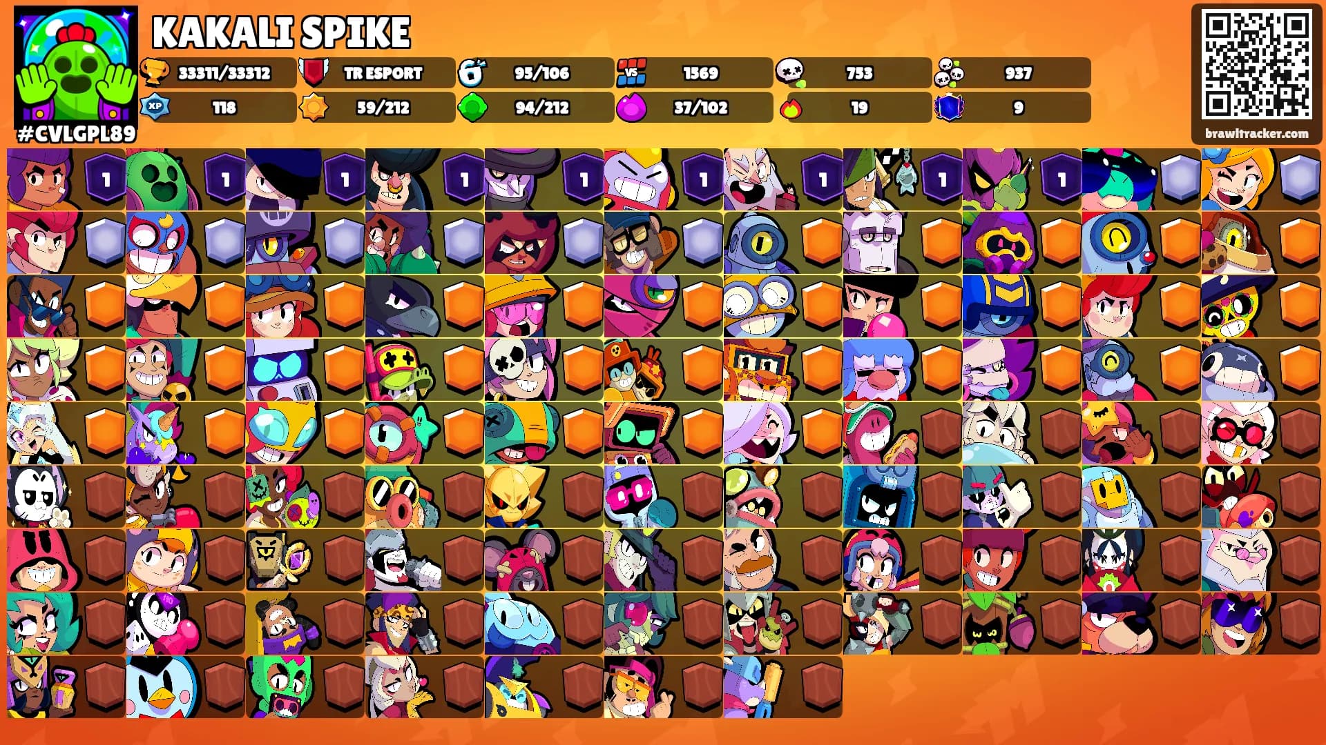 KAKALI SPIKE's Ranks
