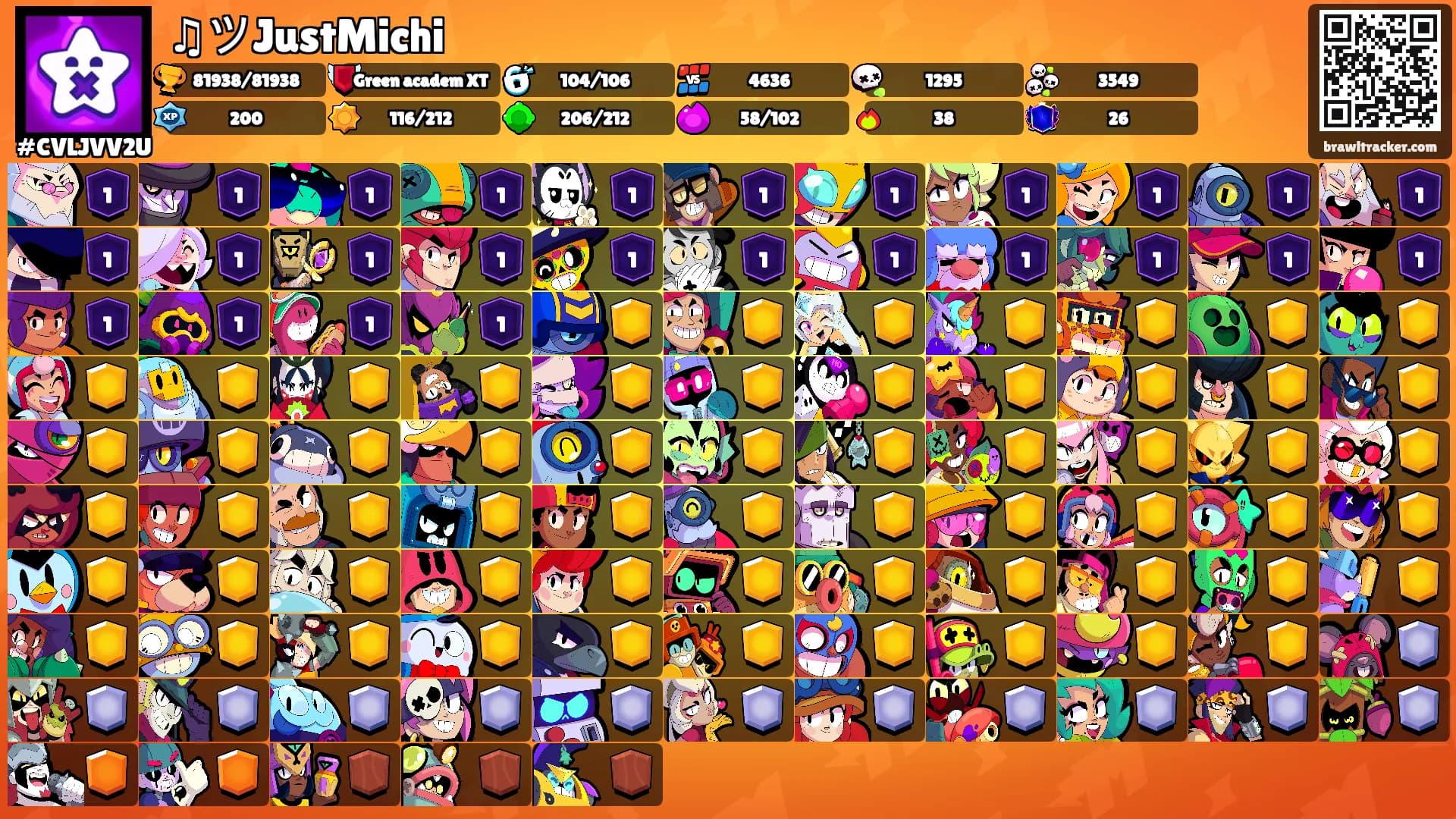 ♫ツJustMichi's Ranks