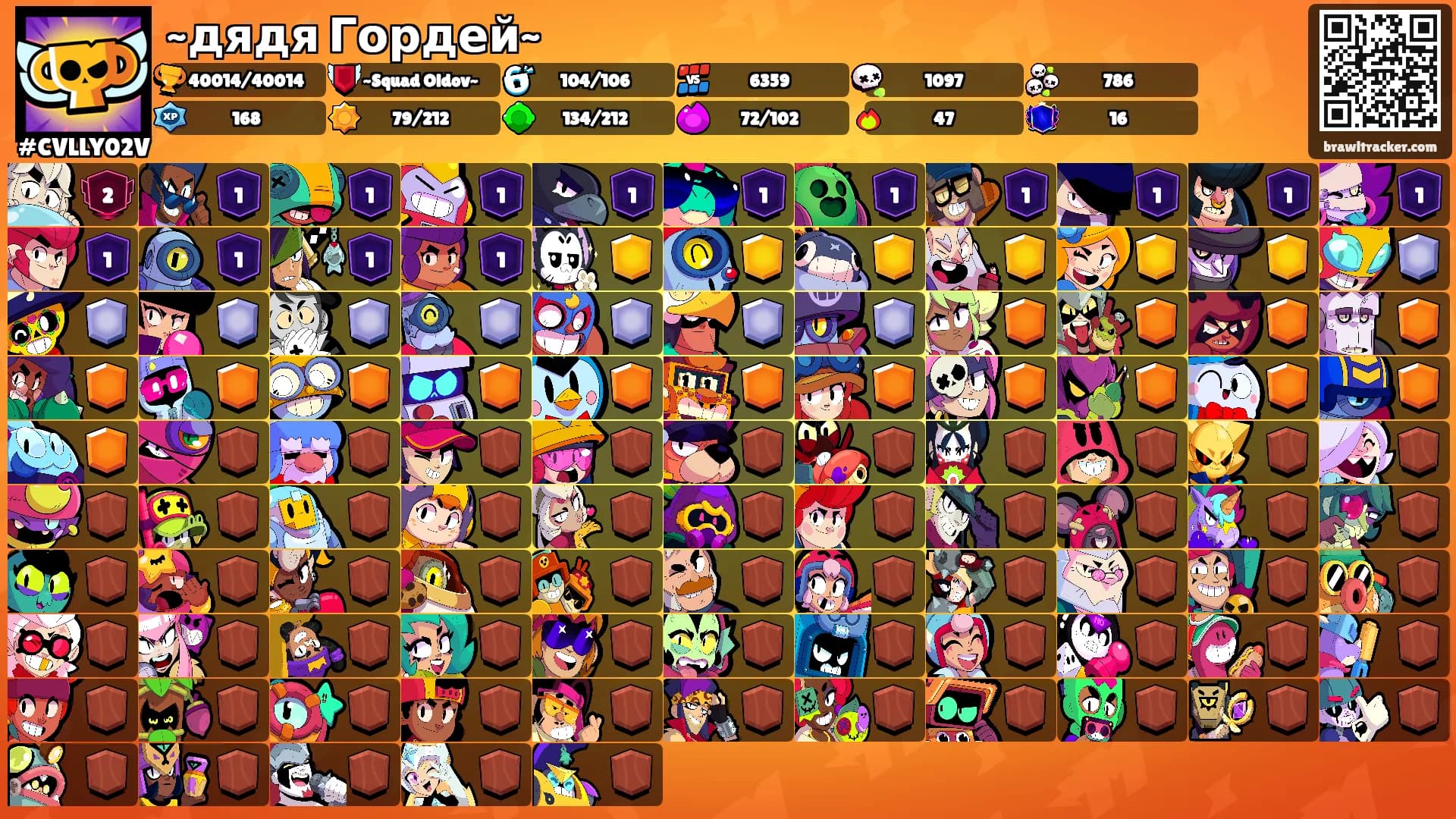 ~дядя Гордей~'s Ranks