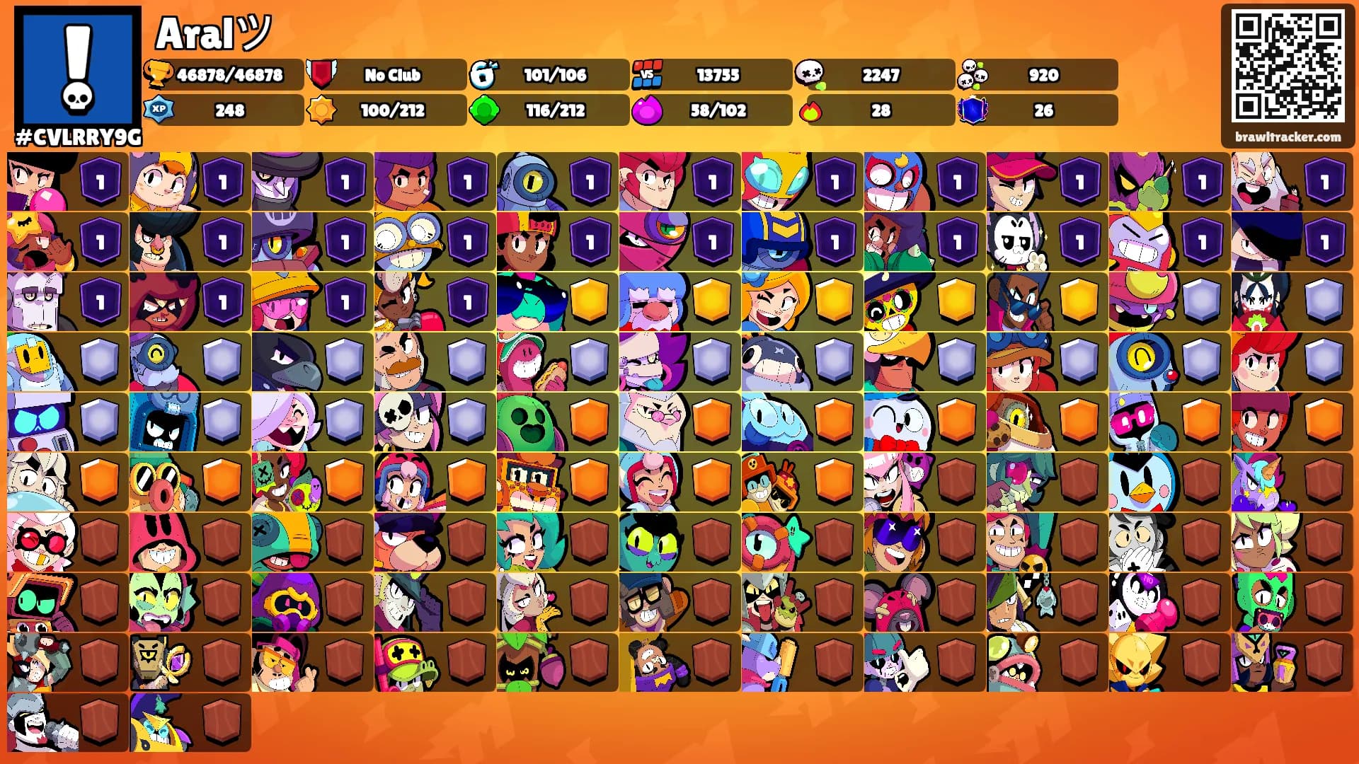 Aralツ's Ranks