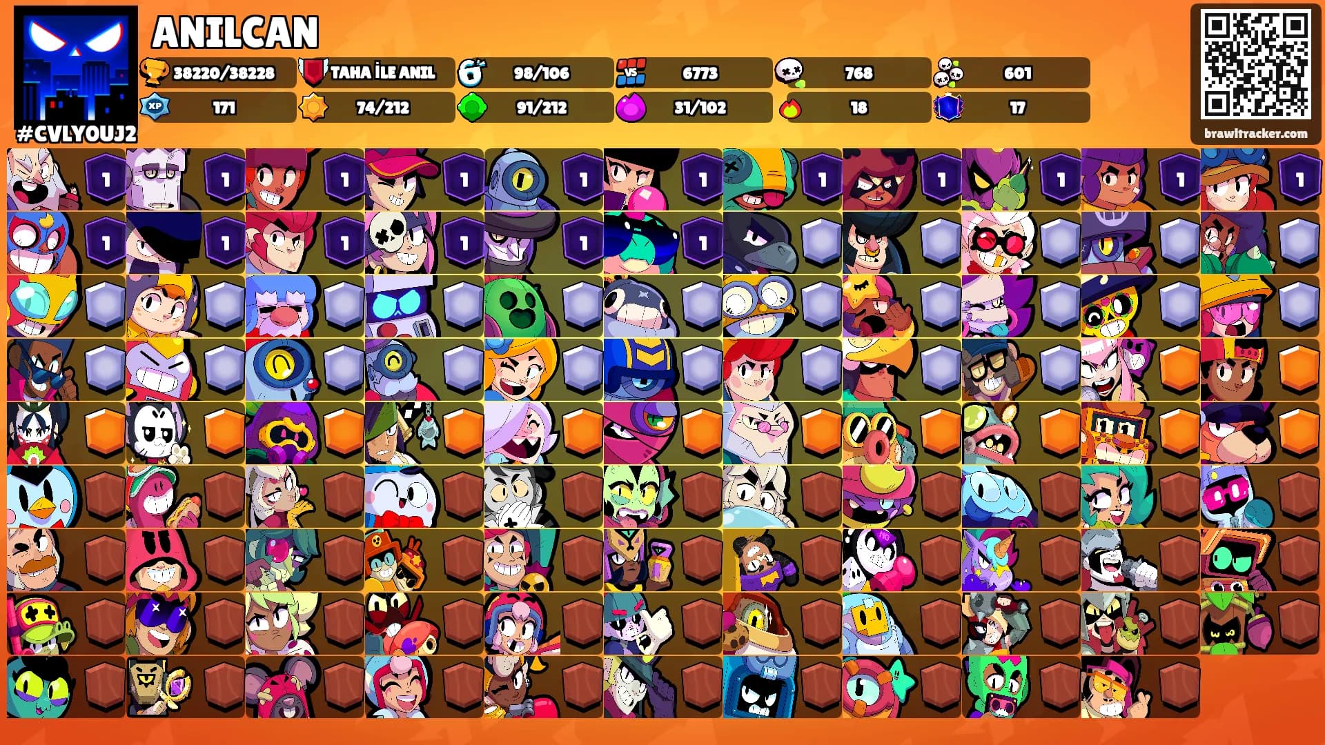ANILCAN's Ranks