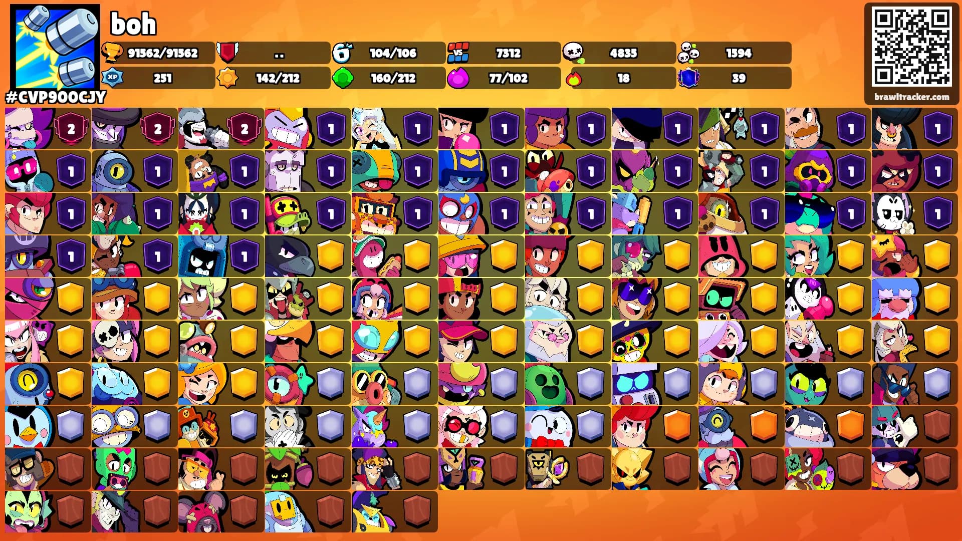 boh's Ranks