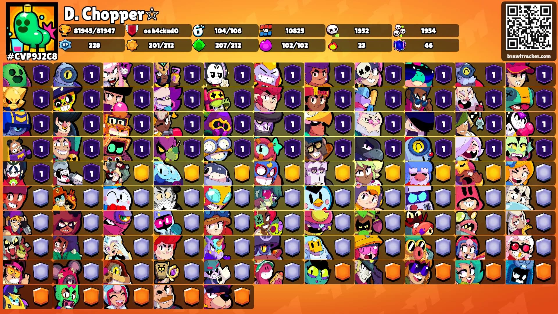 D. Chopper☆'s Ranks