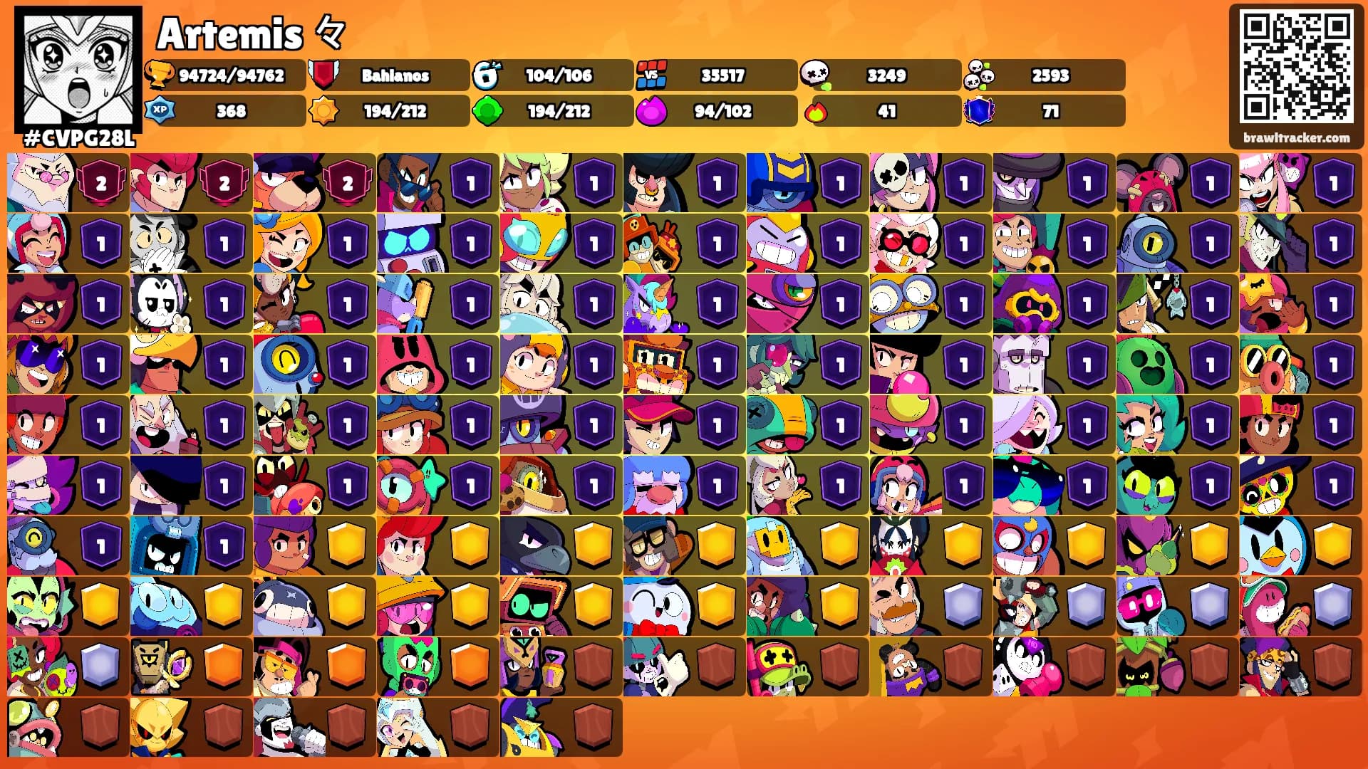 Artemis 々's Ranks