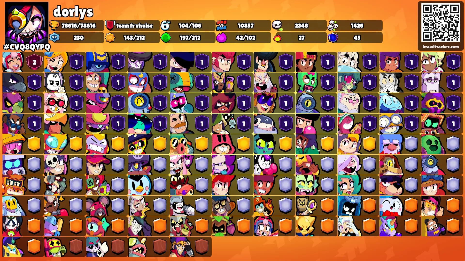 dorlys's Ranks
