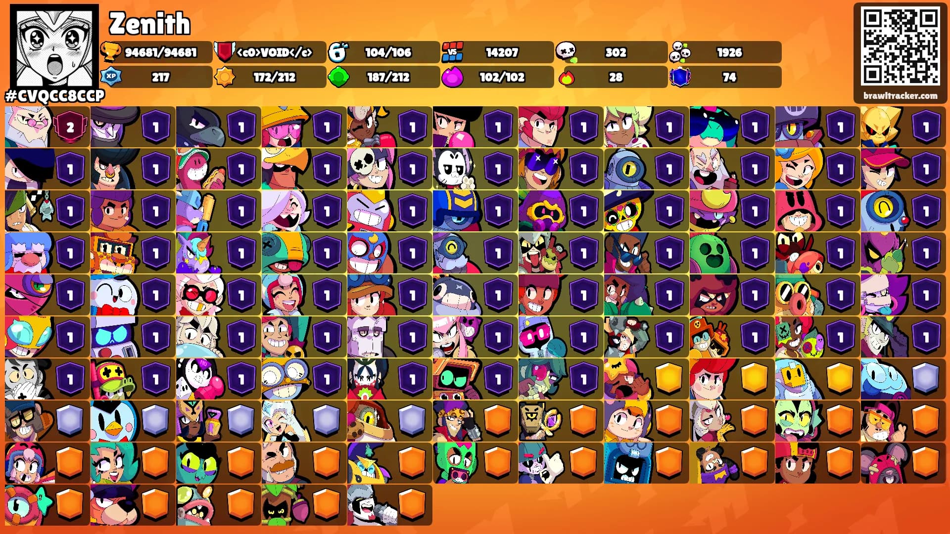 Zenith's Ranks