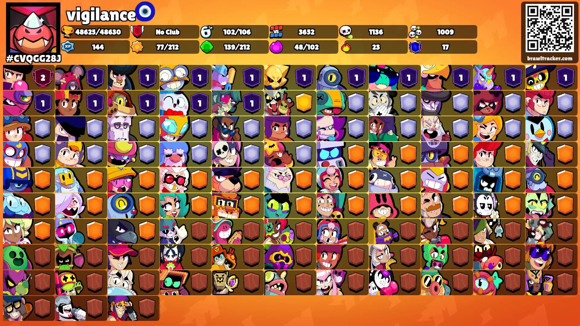 vigilance🧿's Ranks