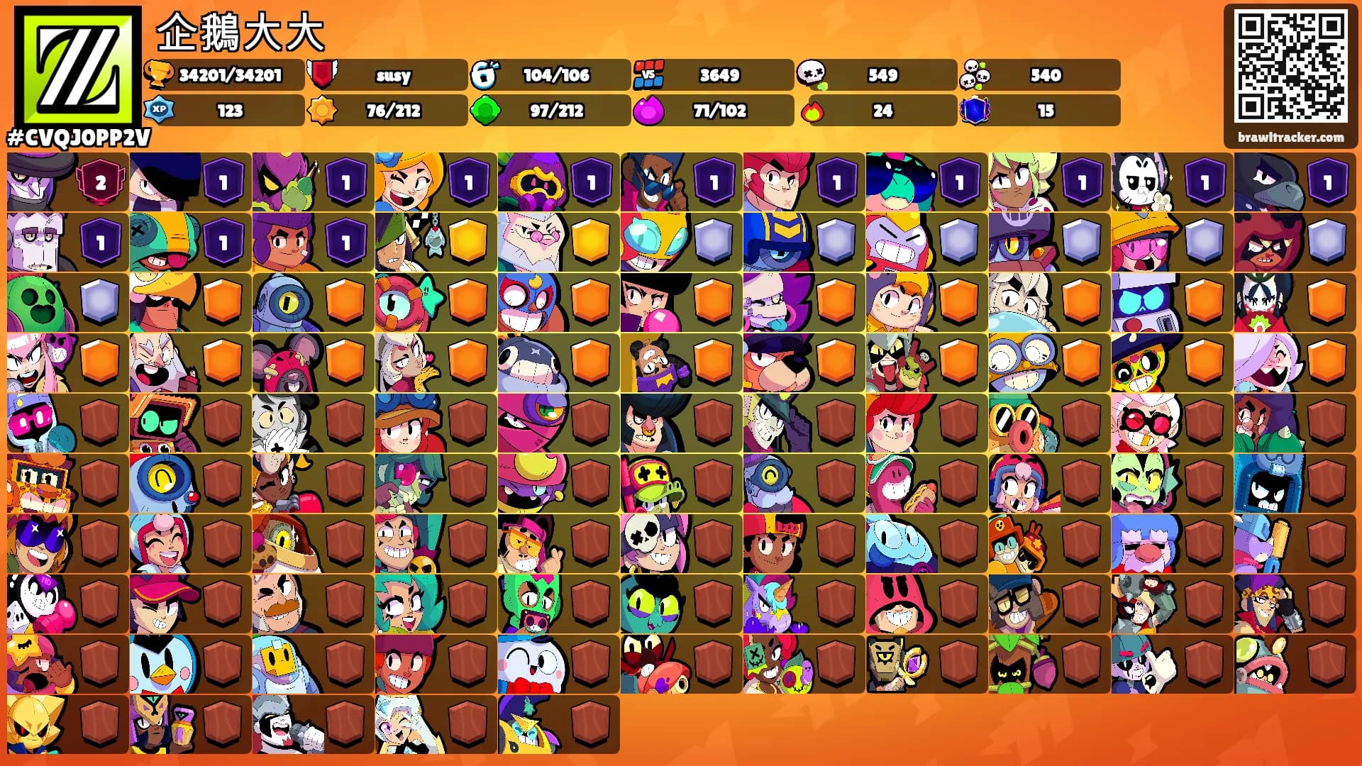 企鵝大大's Ranks