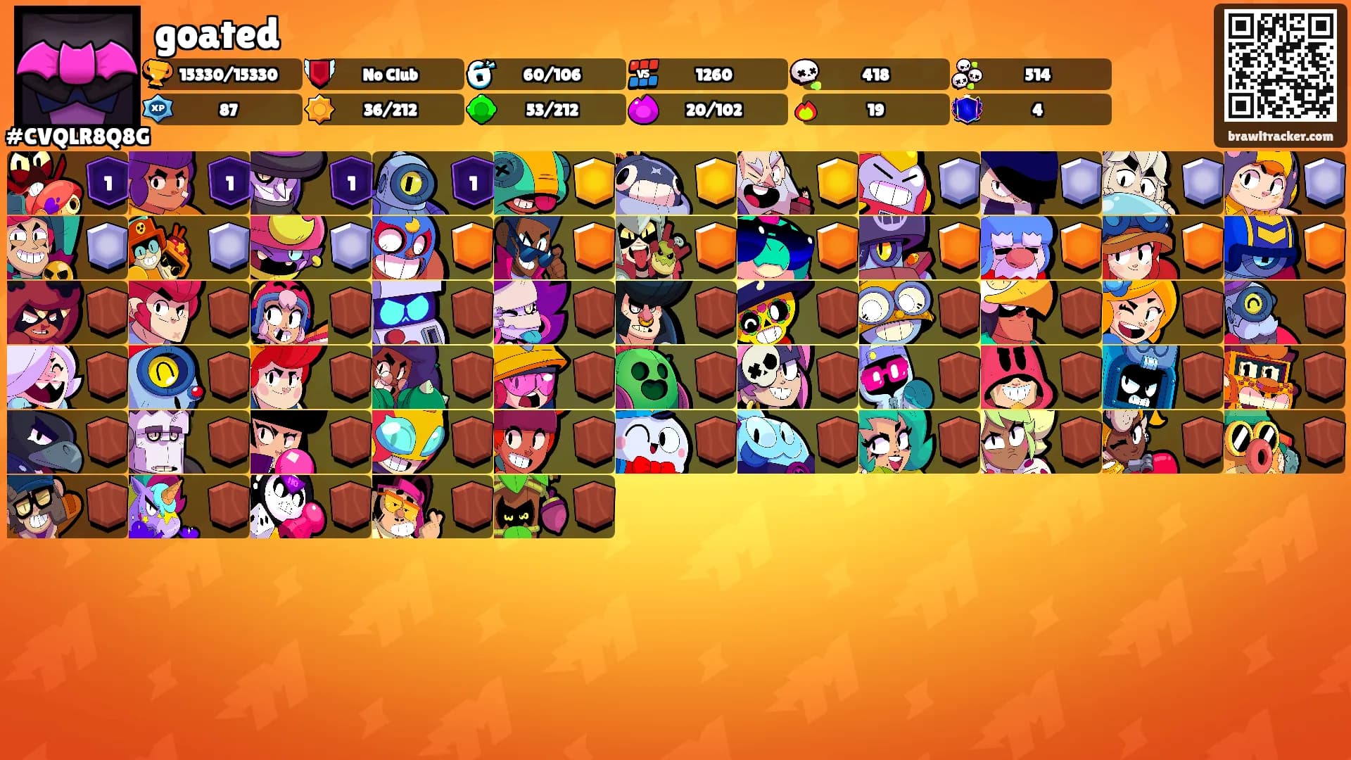 goated's Ranks