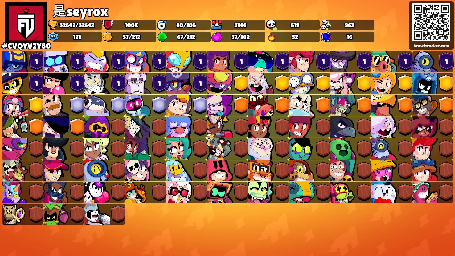 是seyrox's Ranks