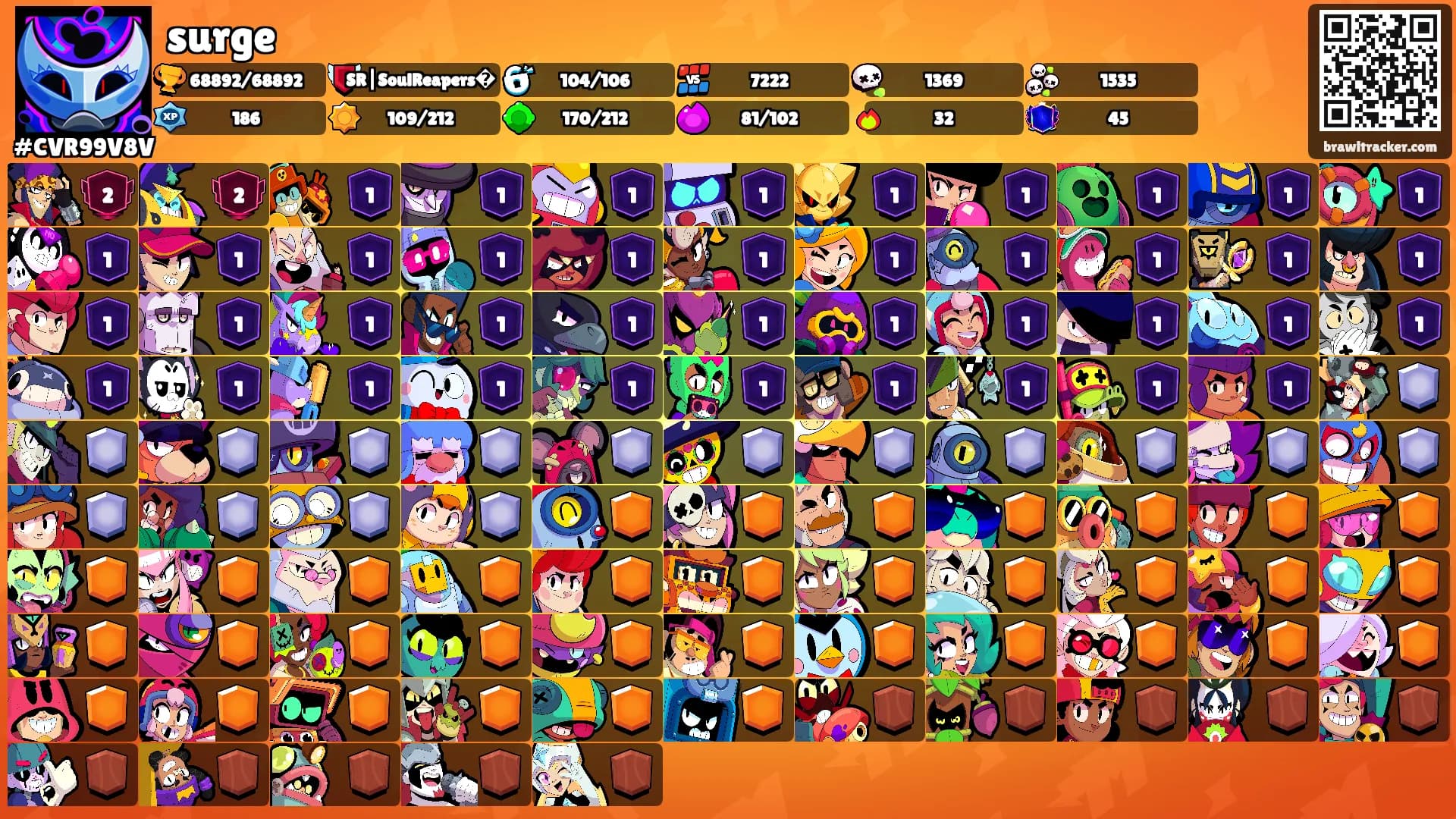surge's Ranks