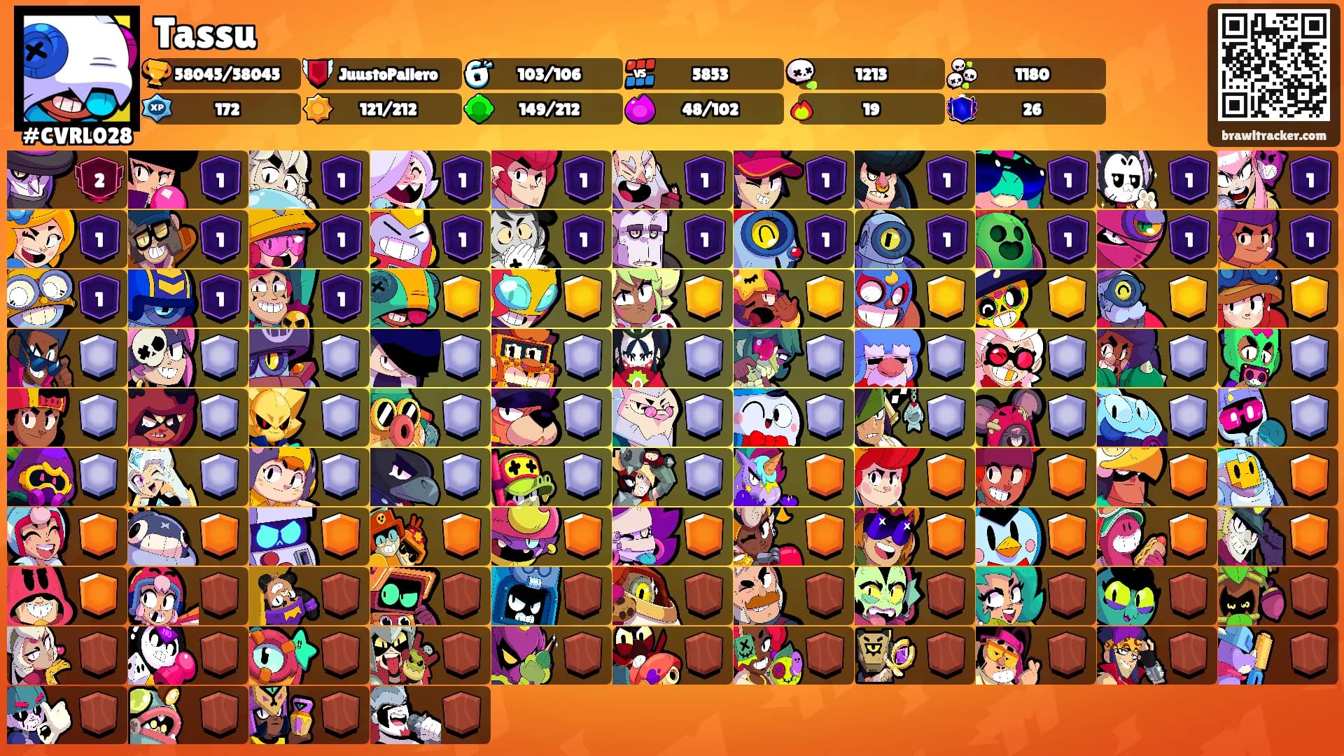 Tassu's Ranks