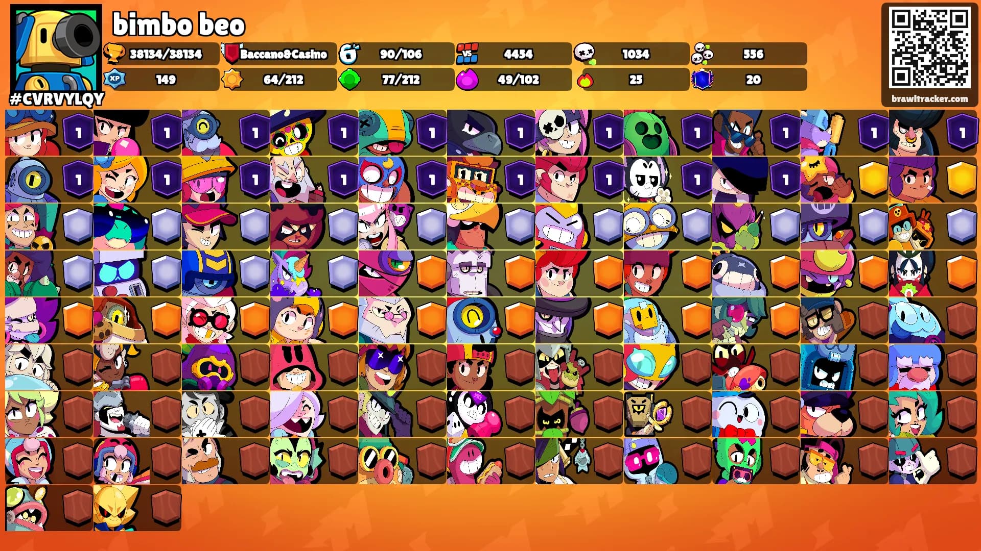 bimbo beo's Ranks