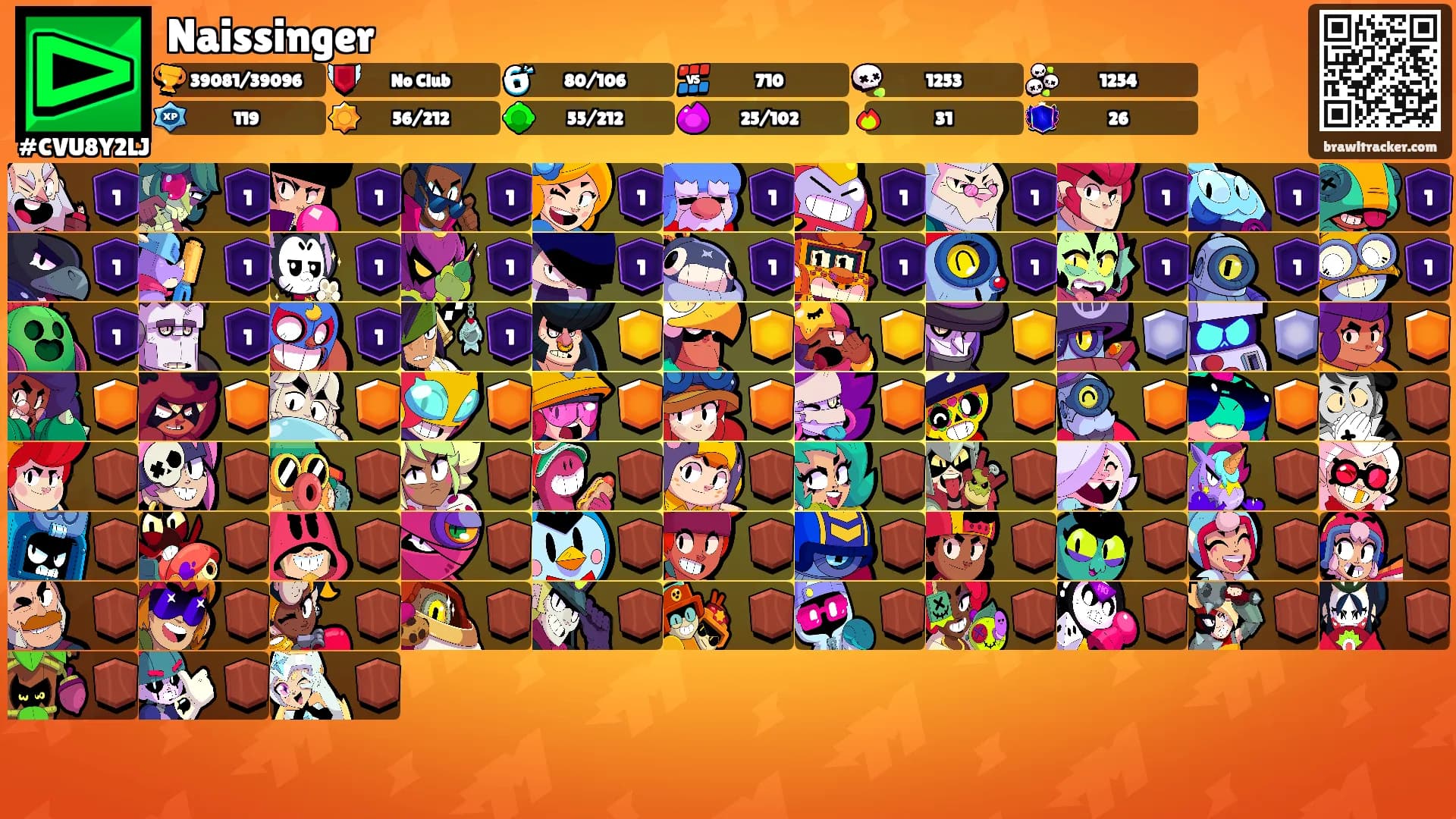 Naissinger's Ranks