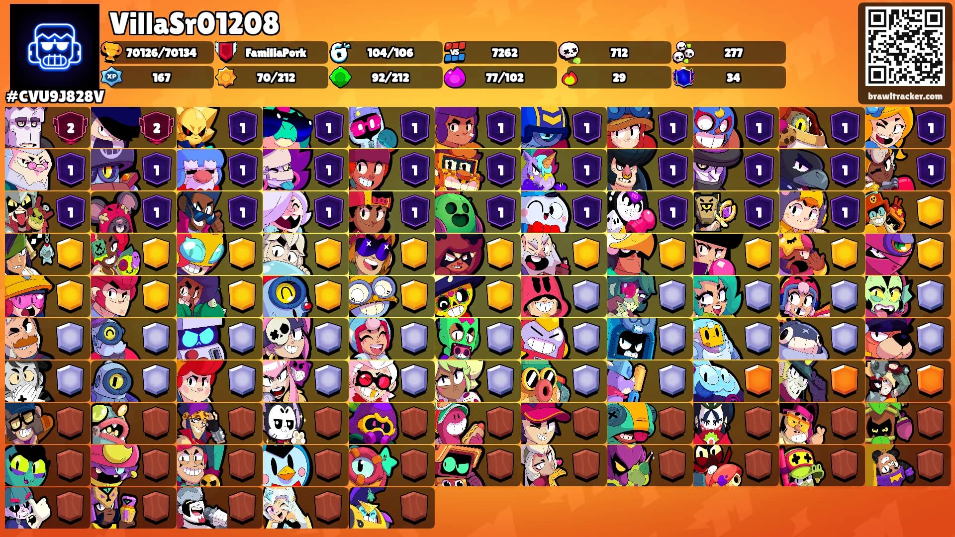 VillaSr01208's Ranks