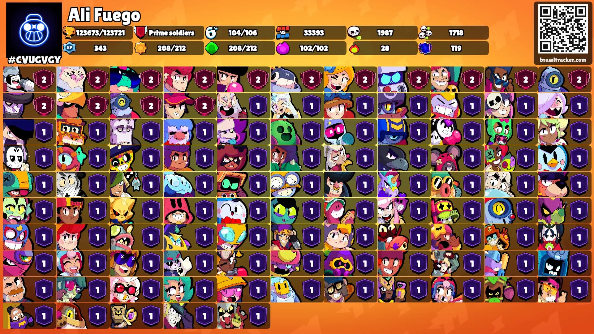 Ali Fuego's Ranks