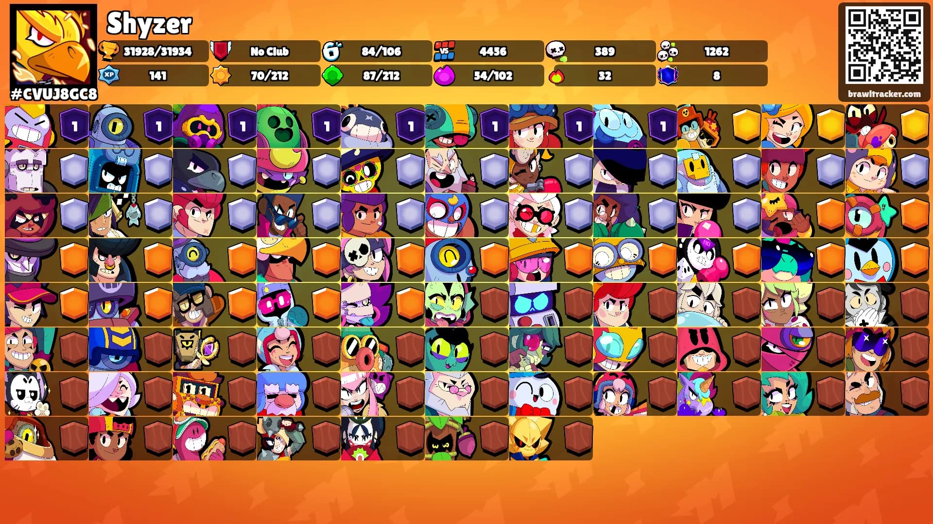 Shyzer's Ranks