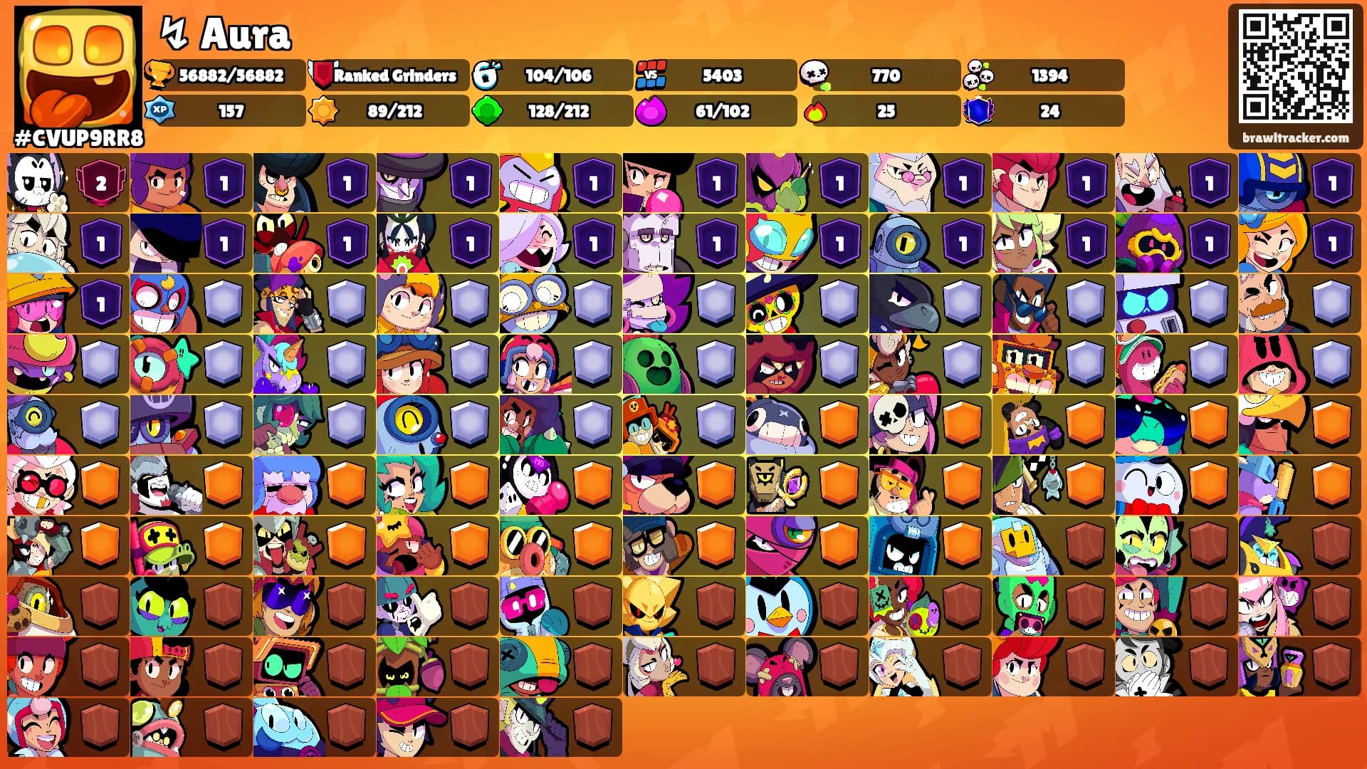 ↯ Aura's Ranks