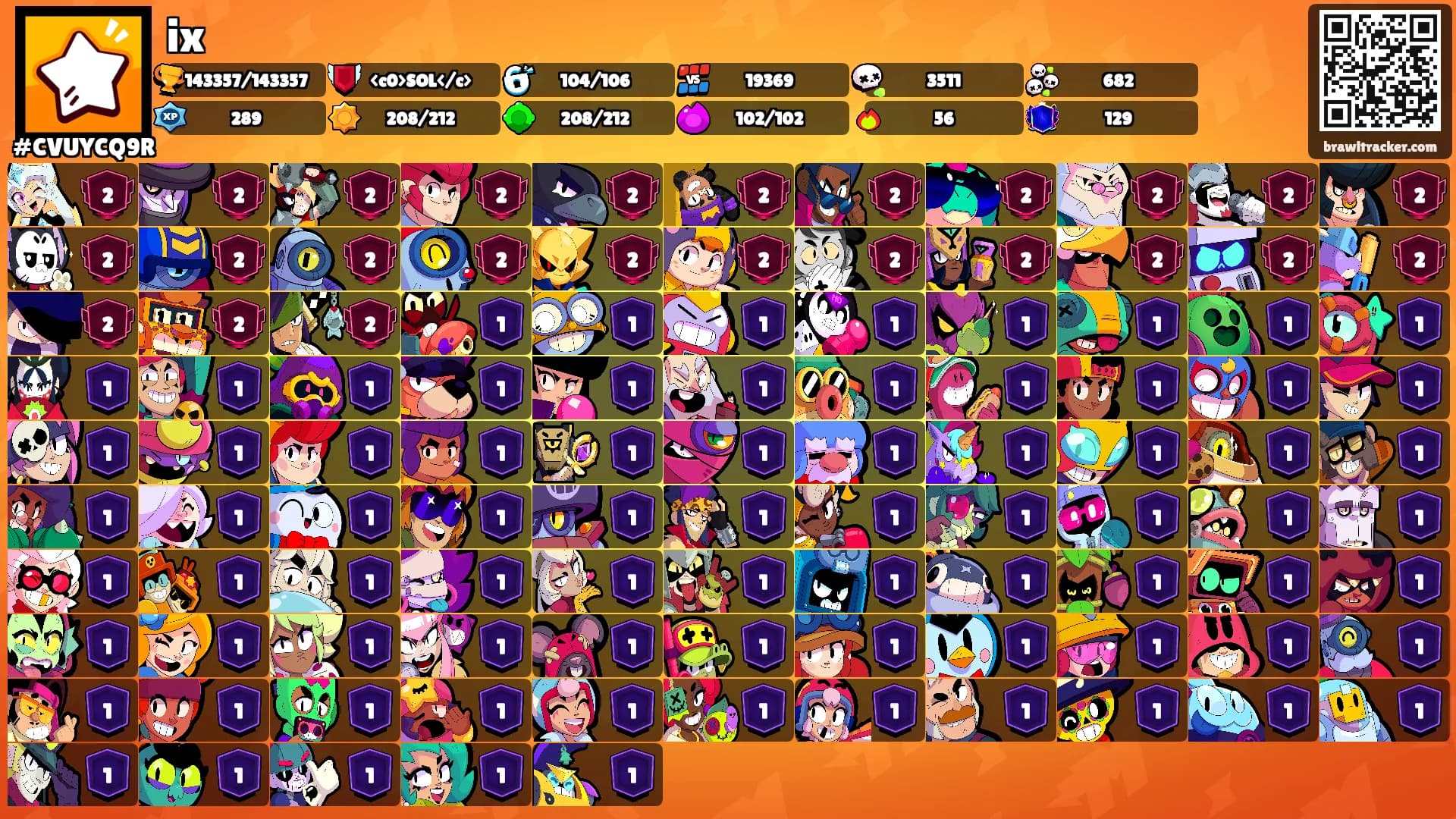 ix's Ranks