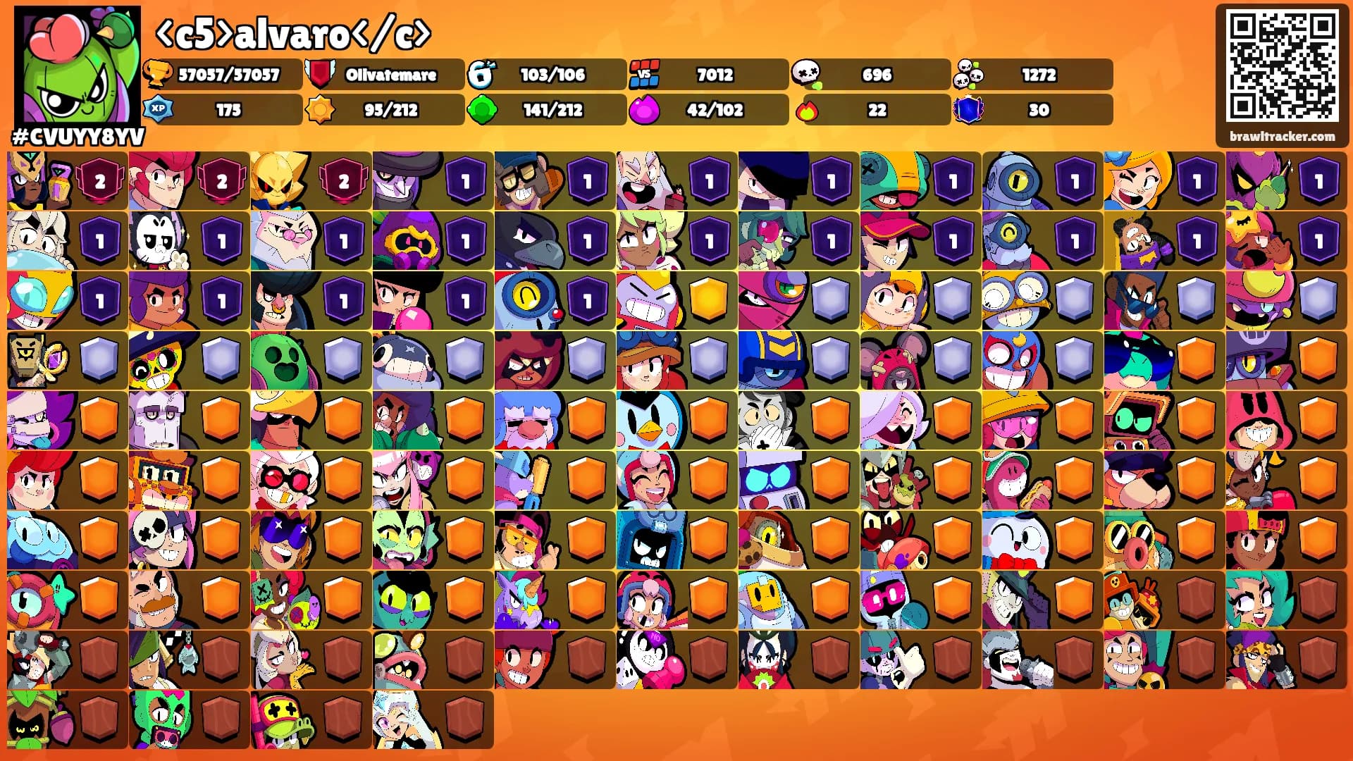 <c5>alvaro</c>'s Ranks