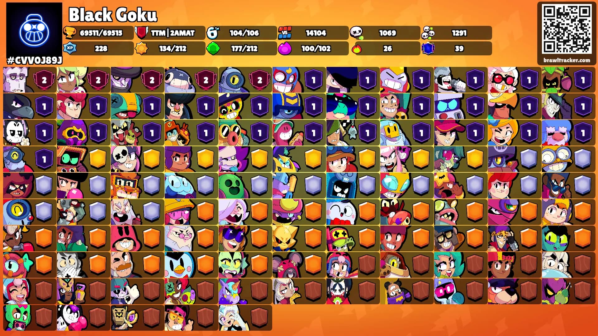 Black Goku's Ranks