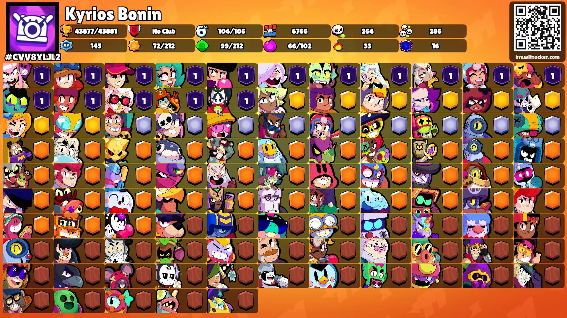 Kyrios Bonin's Ranks