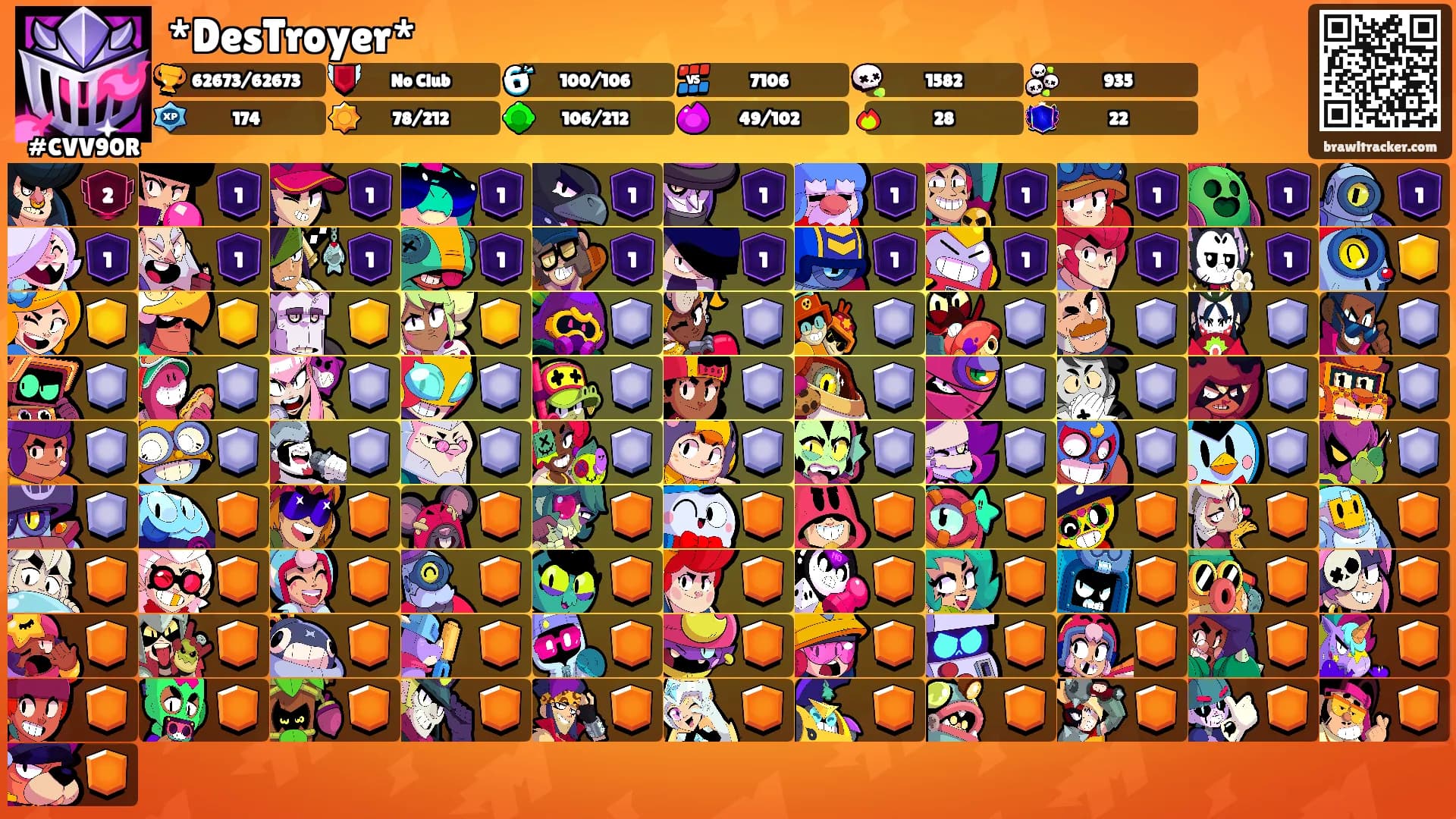 *DesTroyer*'s Ranks