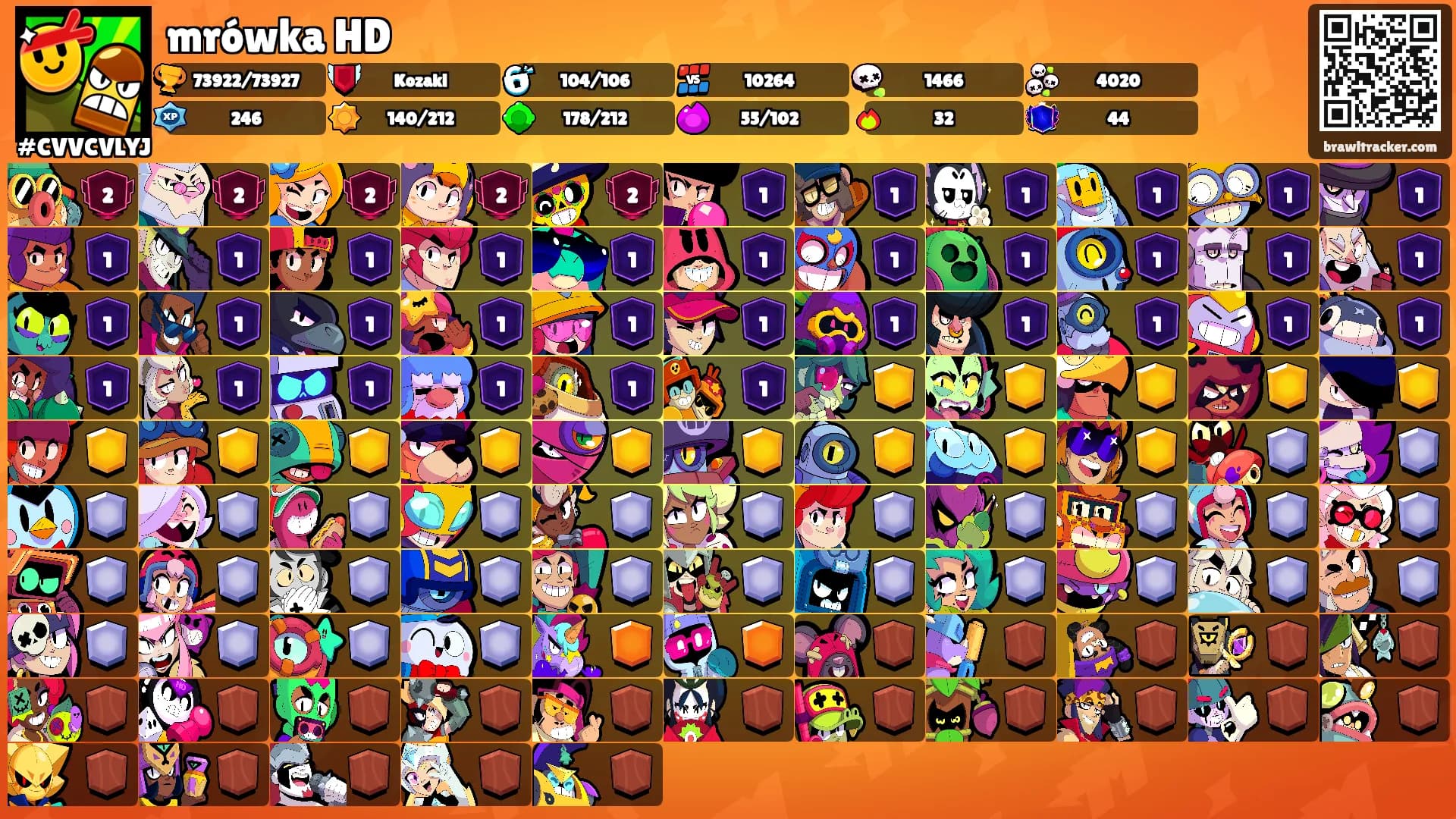 mrówka HD's Ranks