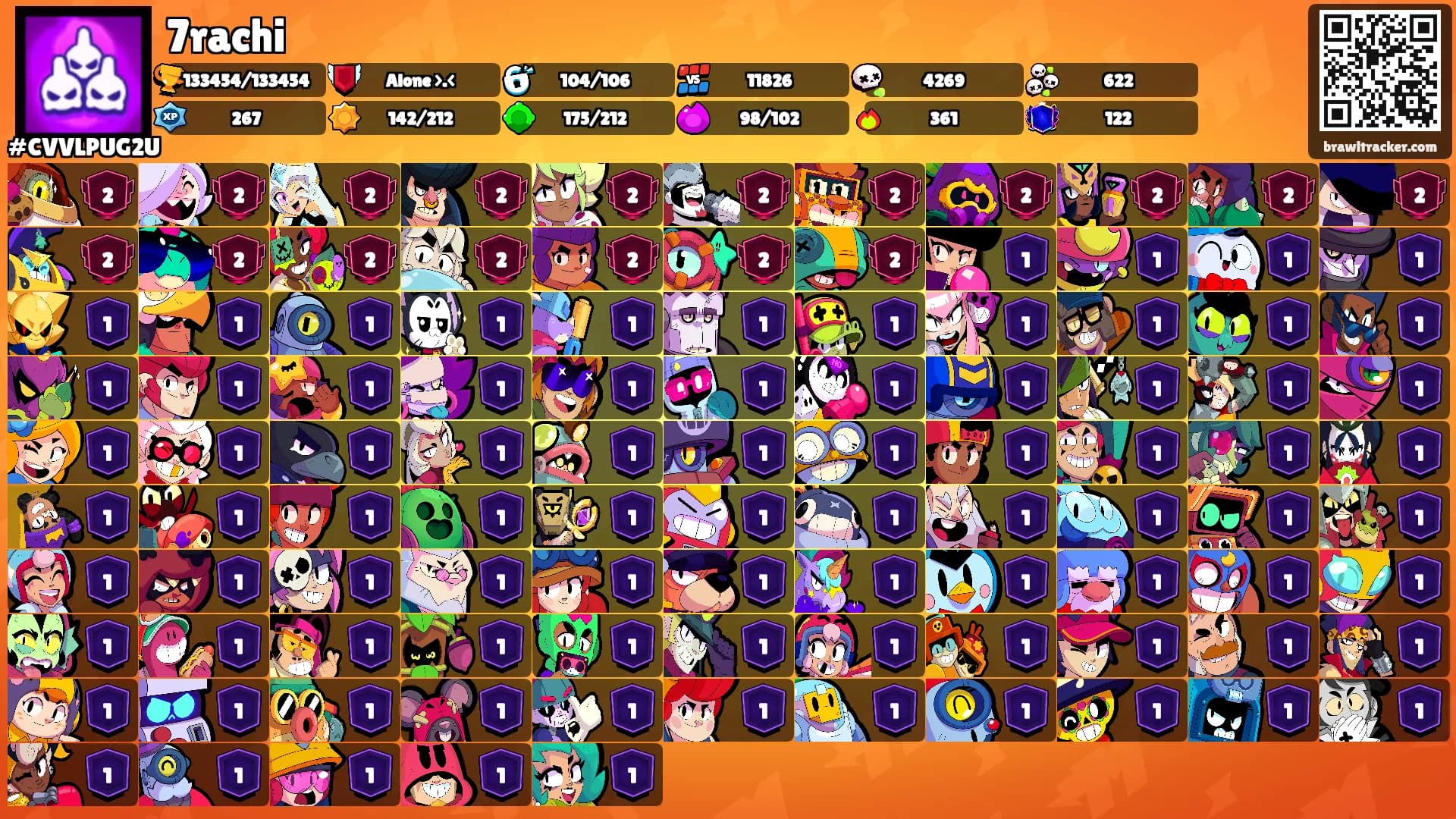 7rachi's Ranks