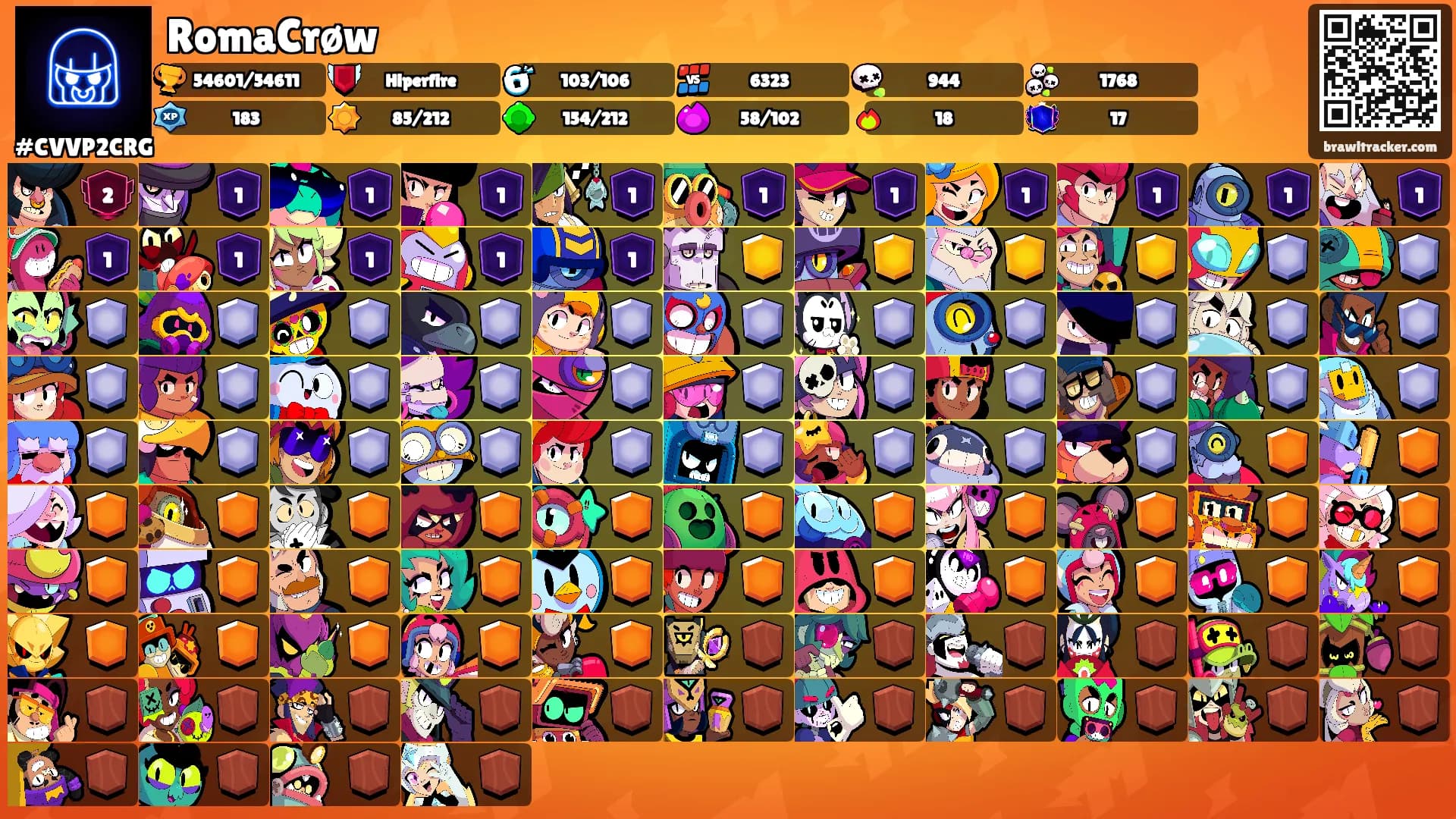 RomaCrøw's Ranks