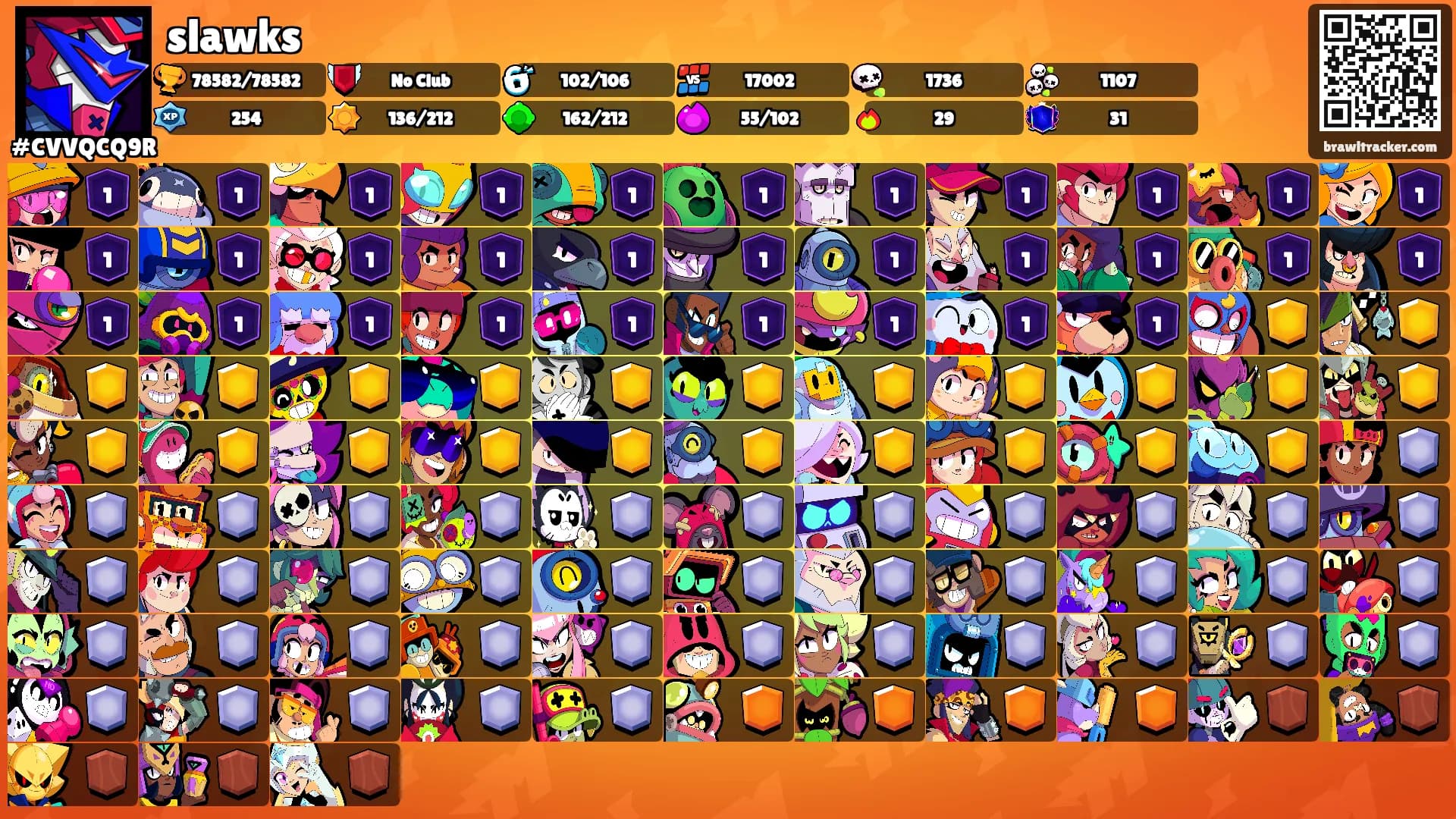 slawks's Ranks