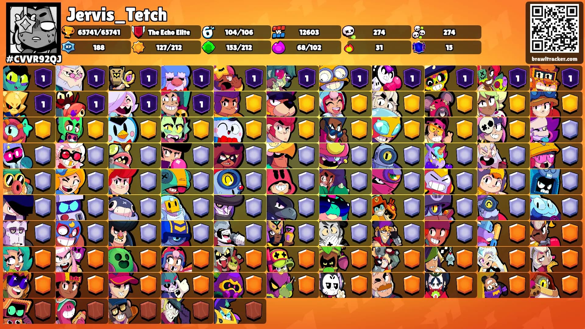 Jervis_Tetch's Ranks