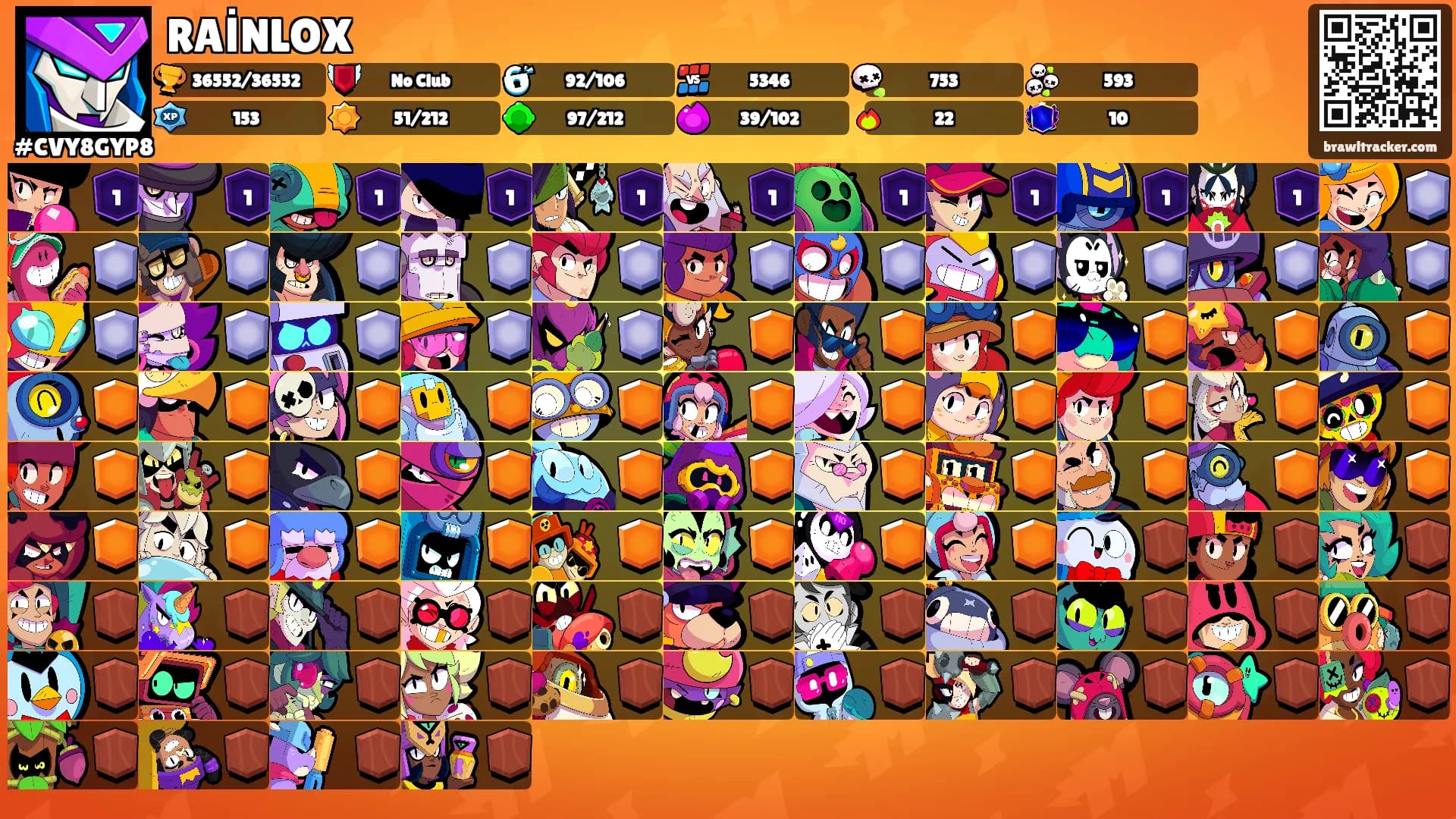 RAİNLOX's Ranks