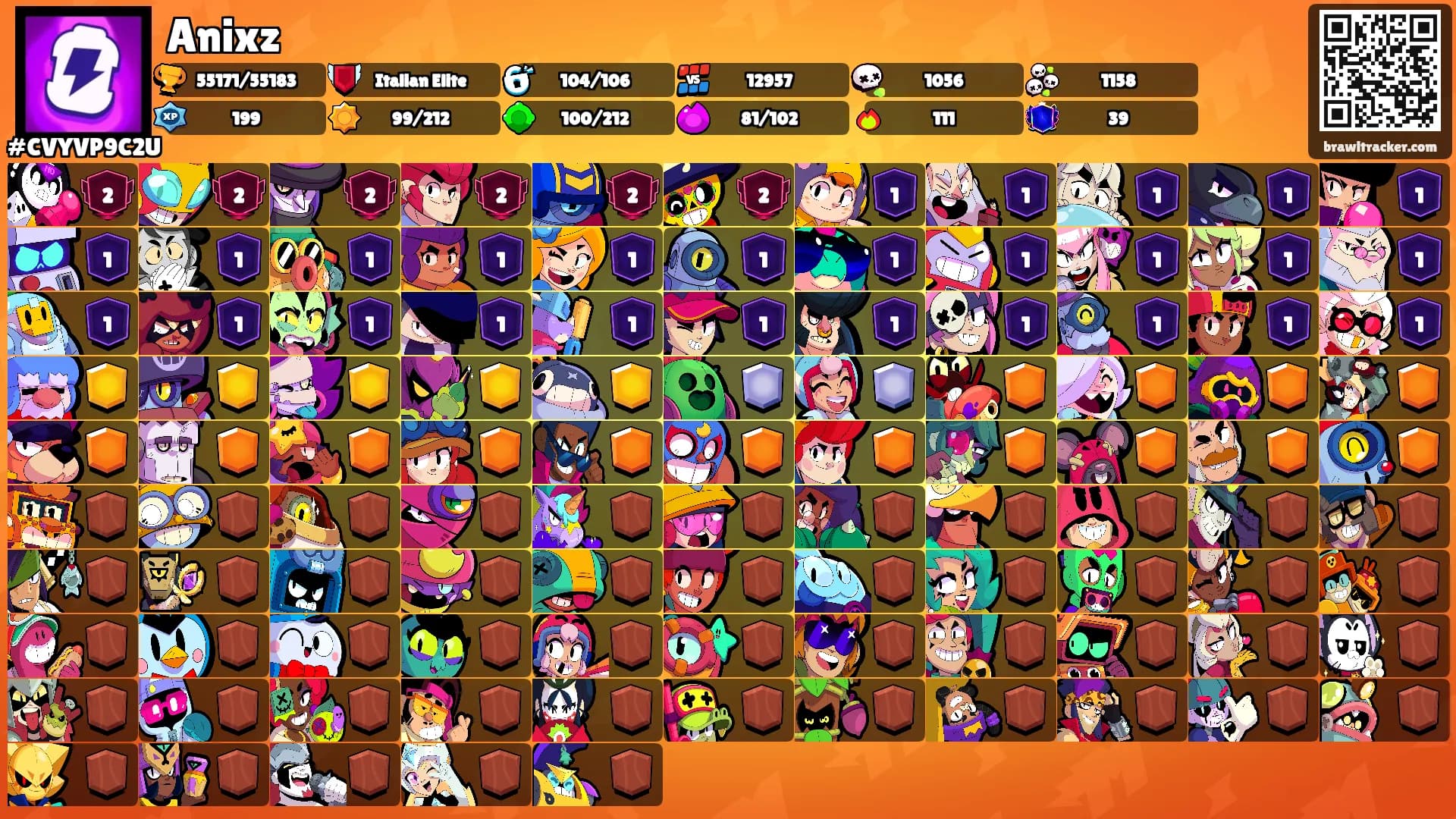 Anixz's Ranks