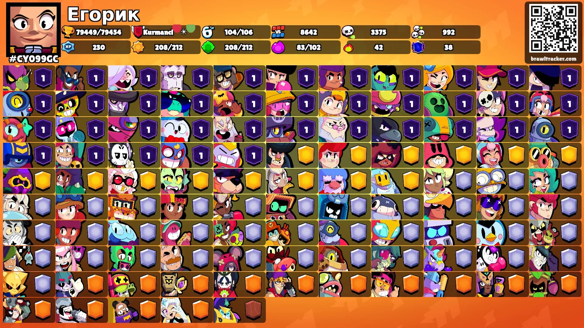 Егорик's Ranks