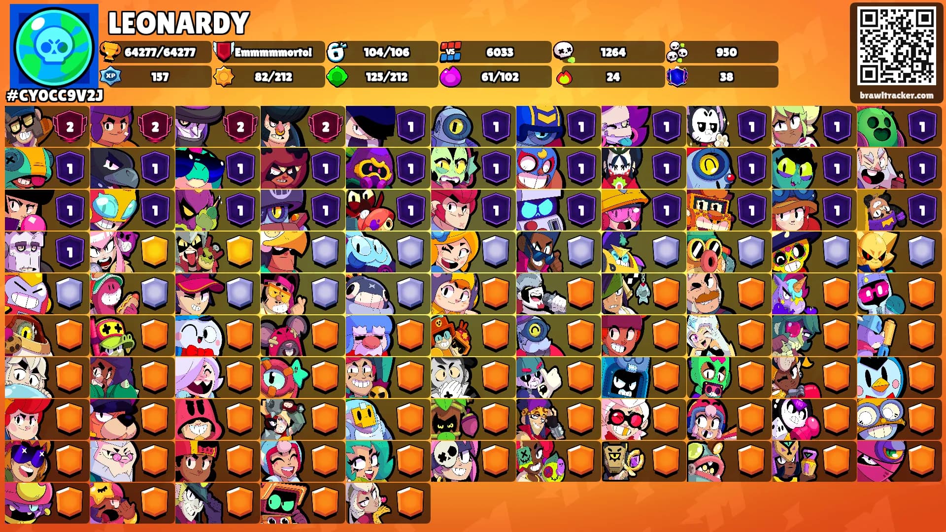 LEONARDY's Ranks