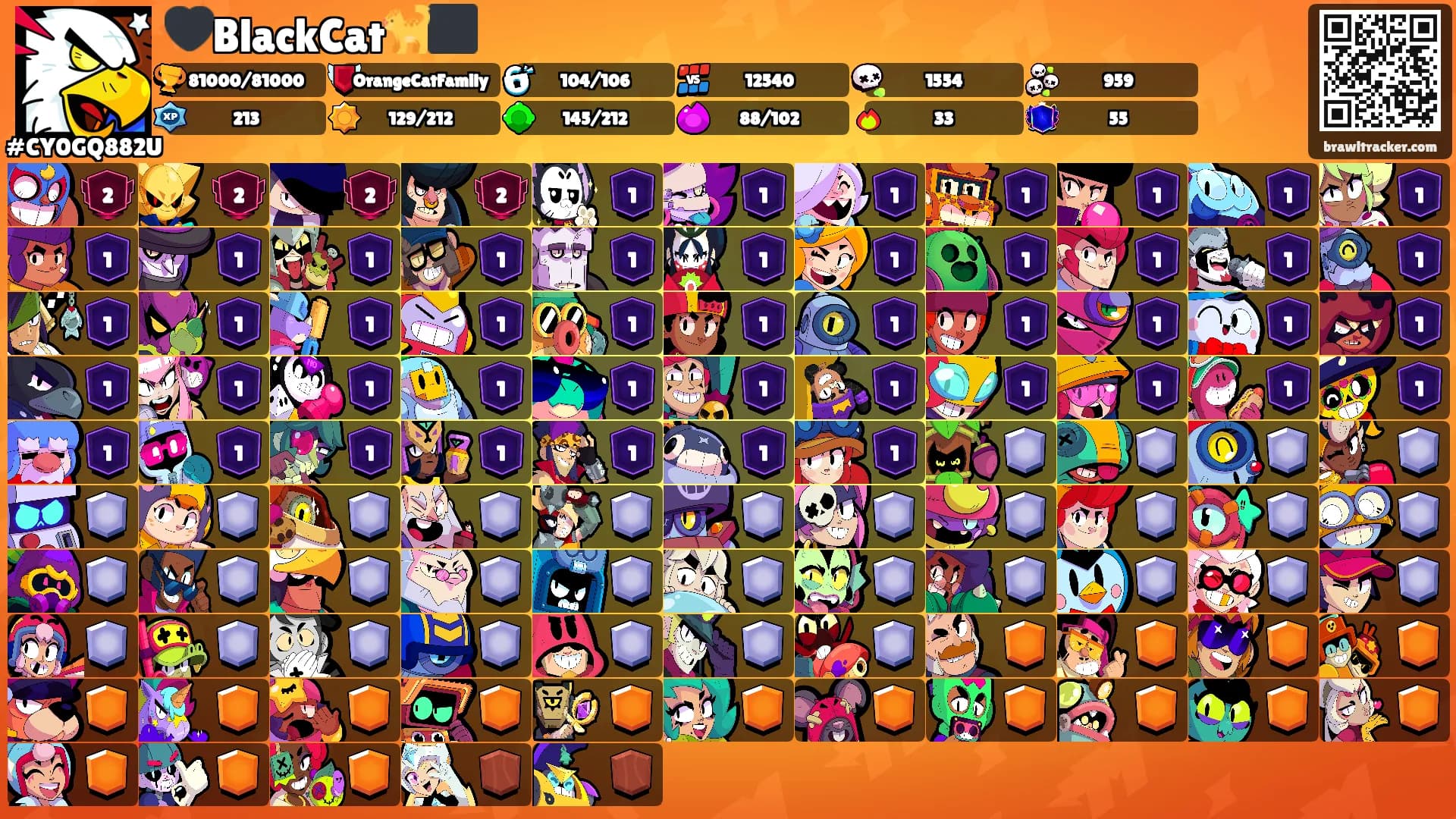 🖤BlackCat🐈‍⬛️'s Ranks