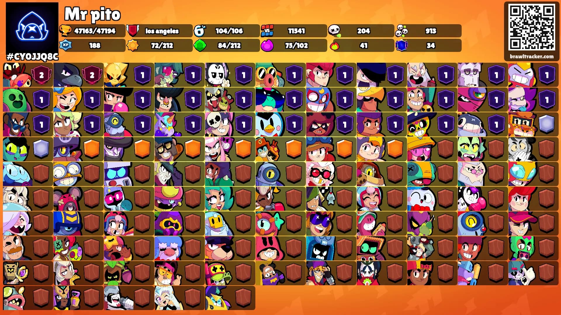 Mr pito's Ranks