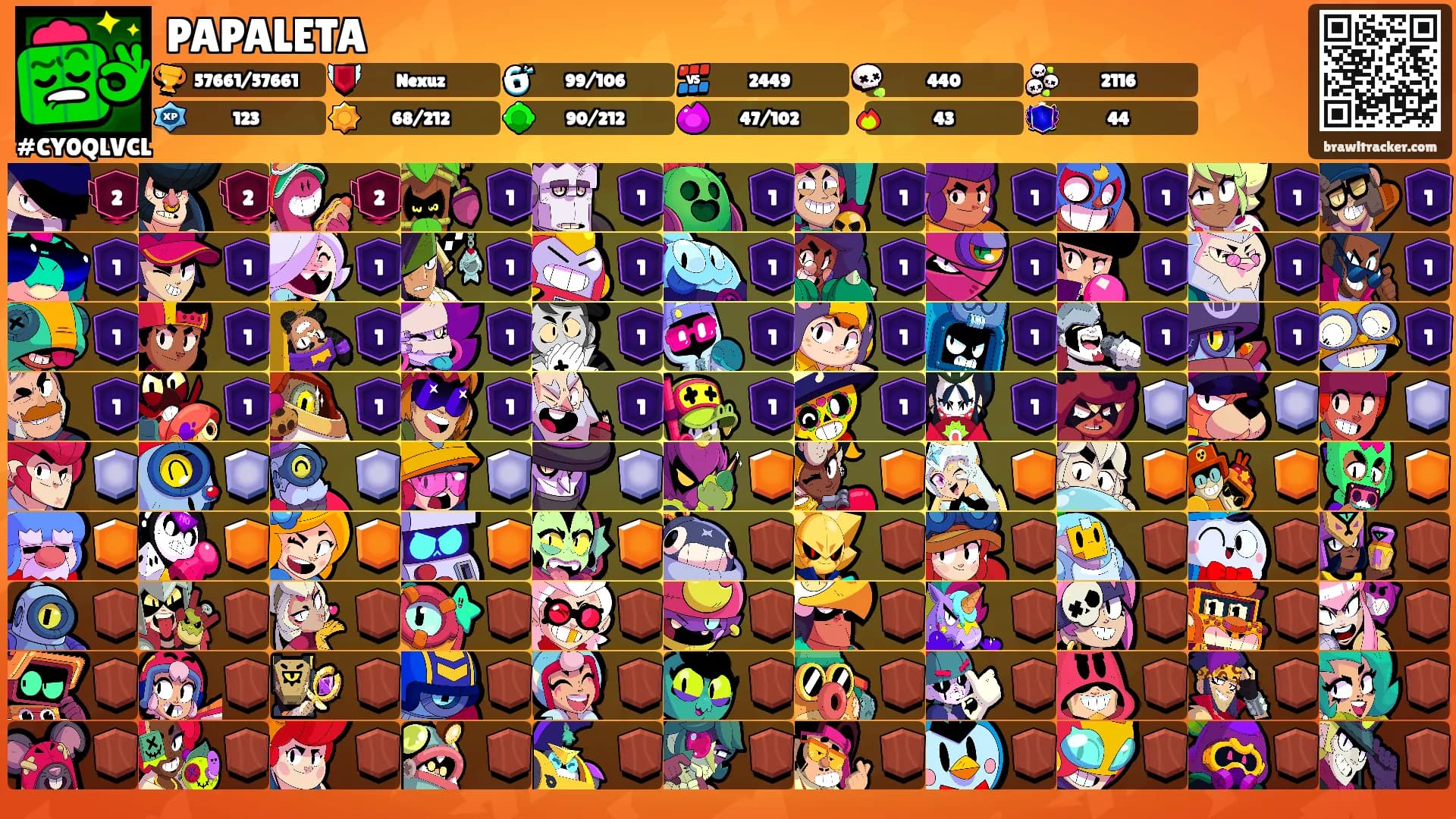 PAPALETA's Ranks