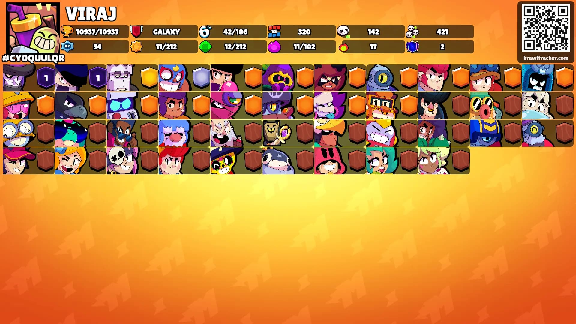 VIRAJ's Ranks