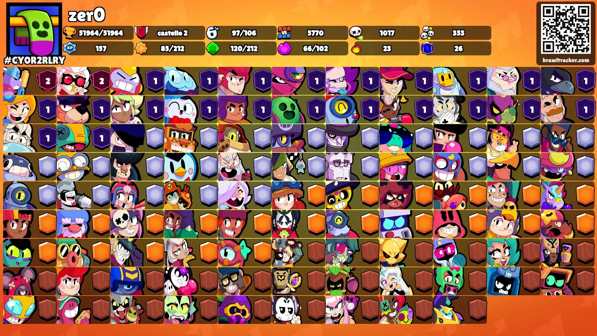 zer0's Ranks