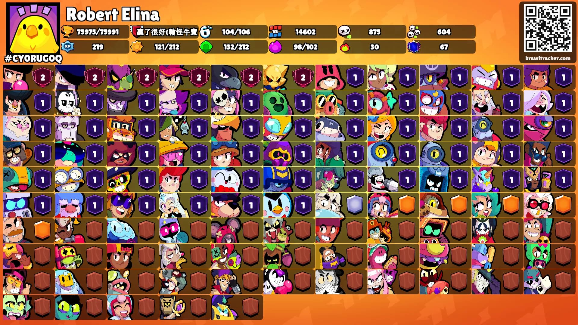 Robert Elina's Ranks