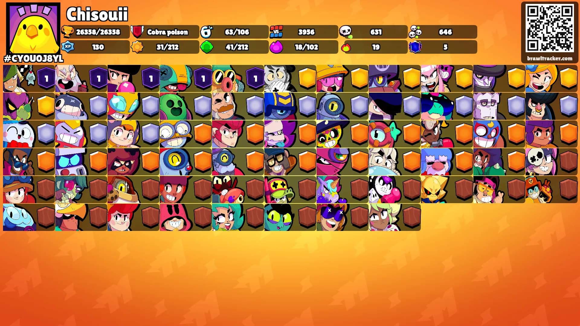 Chisouii's Ranks