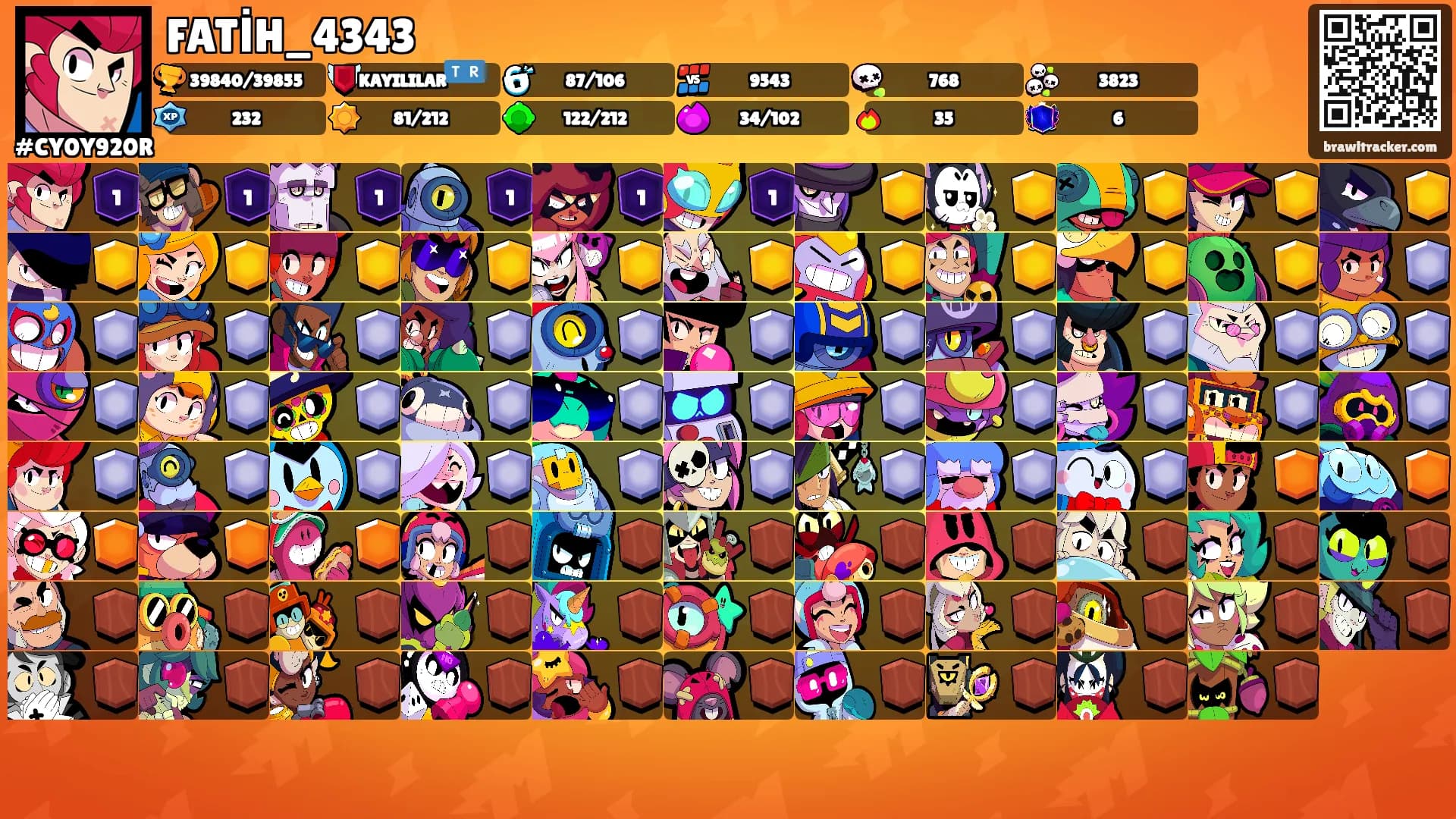 FATİH_4343's Ranks