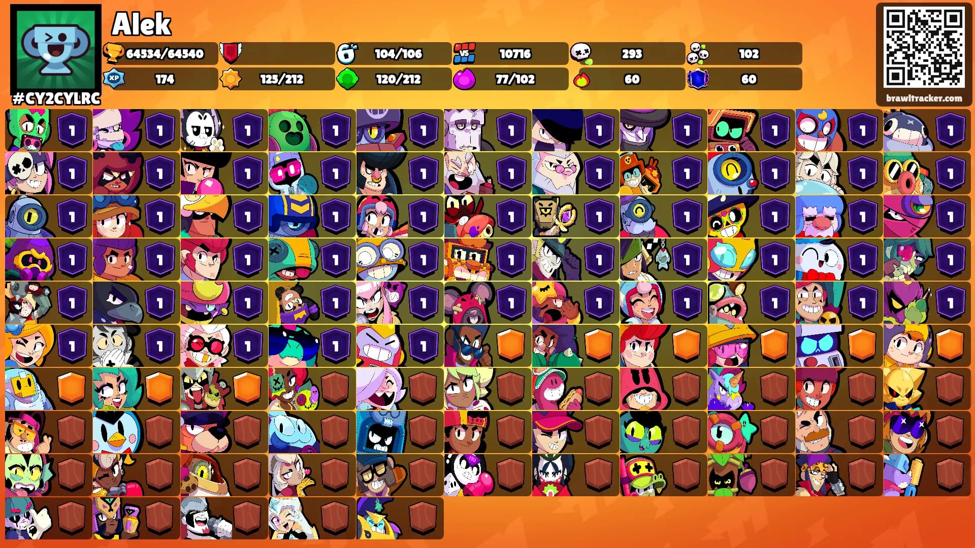 Alek's Ranks
