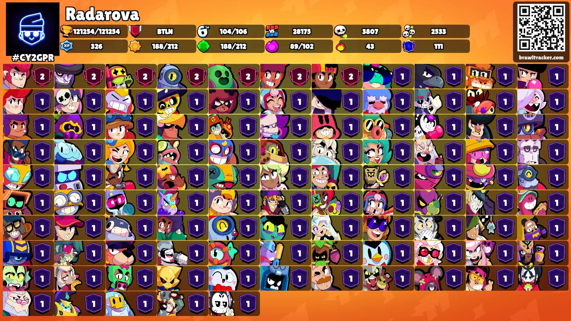 Radarova's Ranks