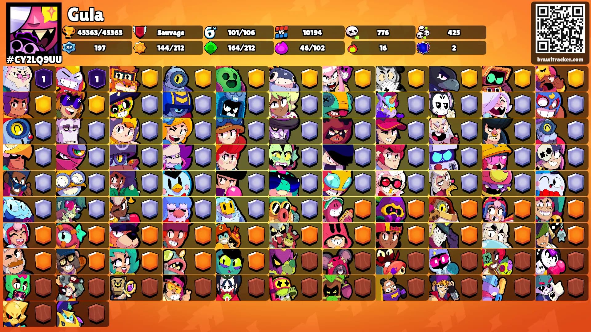 Gula's Ranks