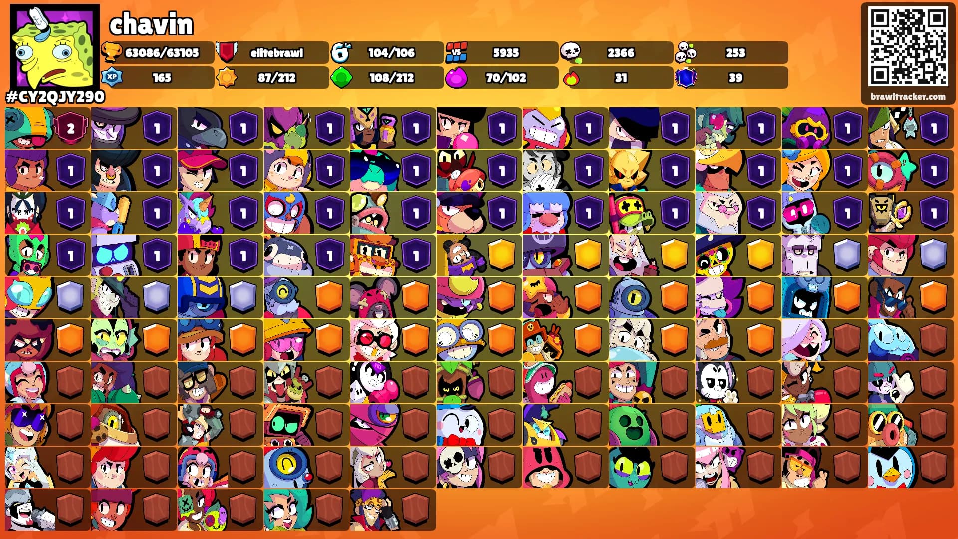 chavin's Ranks
