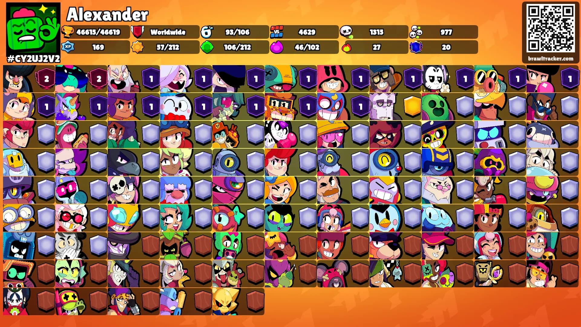 Alexander's Ranks